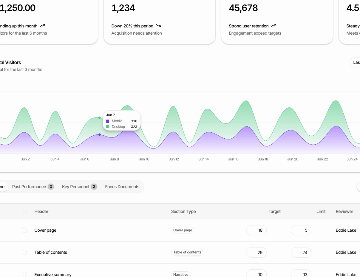Analytics dashboard charts
